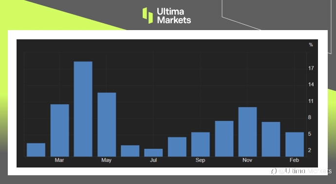 Ultima Markets:【市场热点】喜忧参半数据和强势美元,令人民币承压