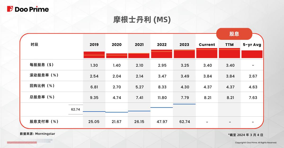 实用教程 | 股息的优势：精明投资者不可错过的 5 大分红股