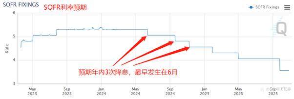 【干货分享】手把手教你如何读懂利率决议！