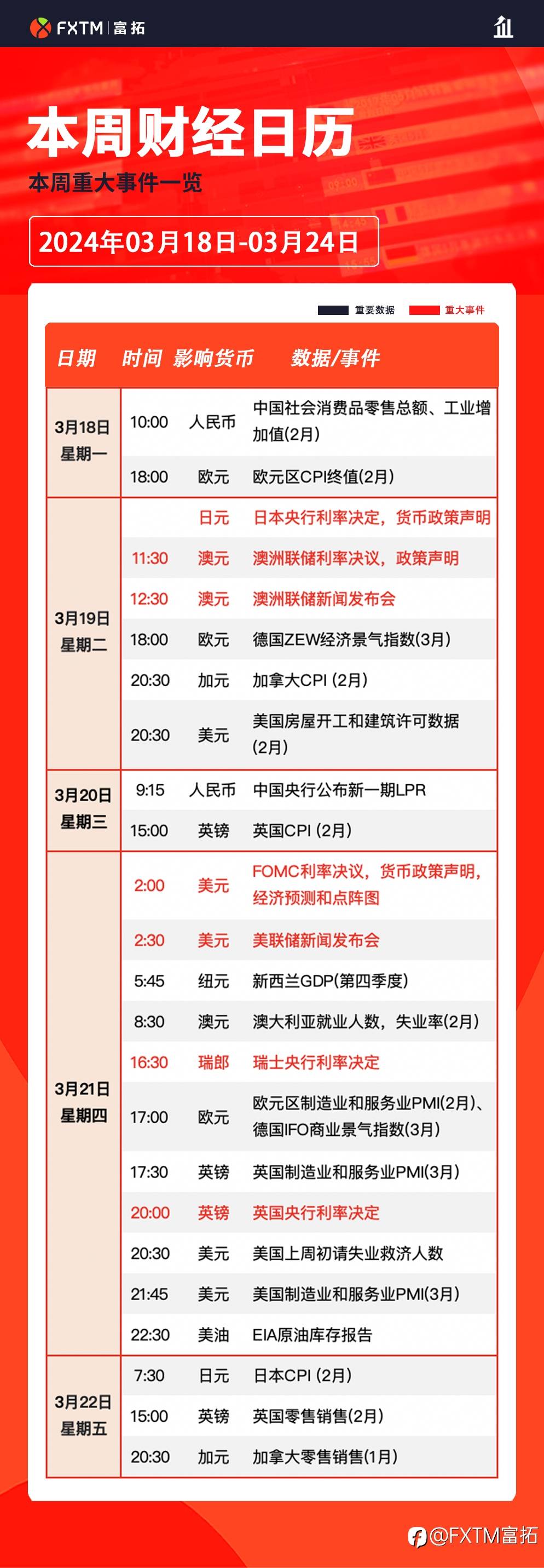 【FXTM富拓】美联储、日本央行领衔“超级央行周”