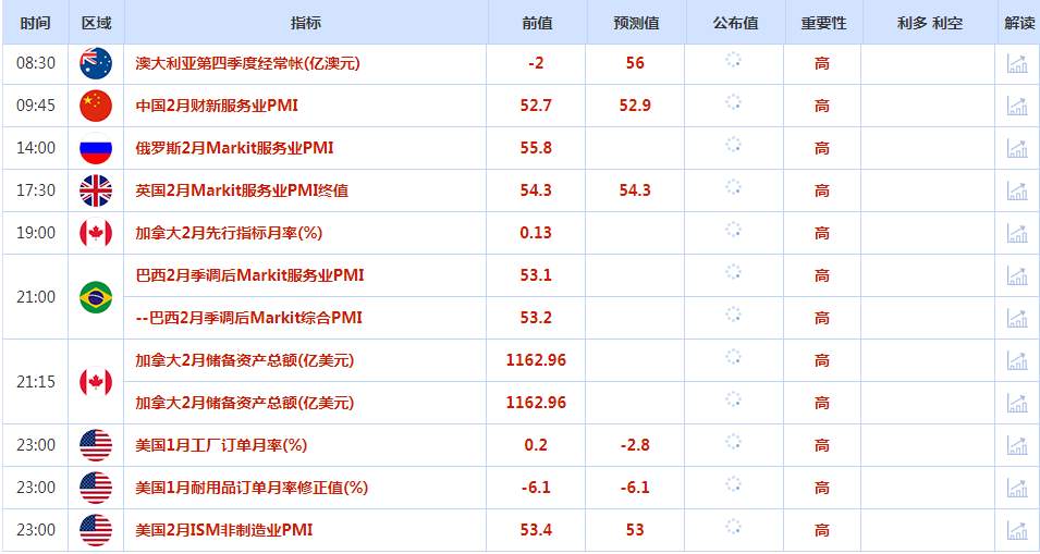 CWG资讯：对6月降息的押注增加，美元小幅回落，现货黄金触及三个月最高