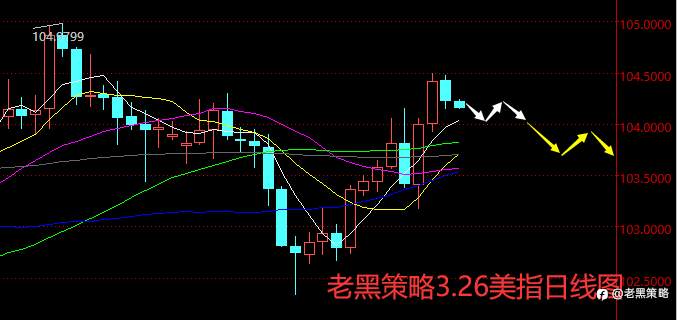 老黑策略:3.26外汇、黄金、原油分析策略