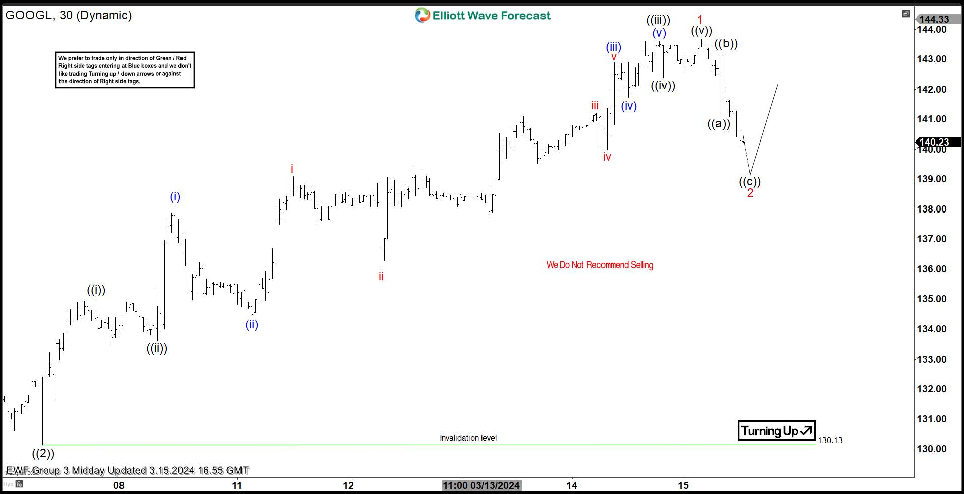 $GOOGL Stock Elliott Wave: Forecasting The Path