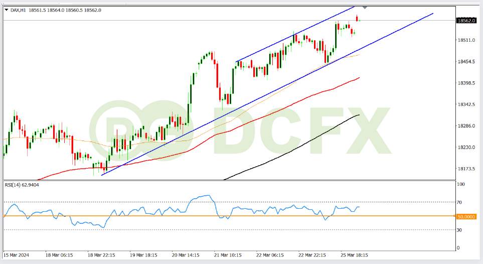 DAX Bullish Cetak Rekor High di 18576.5