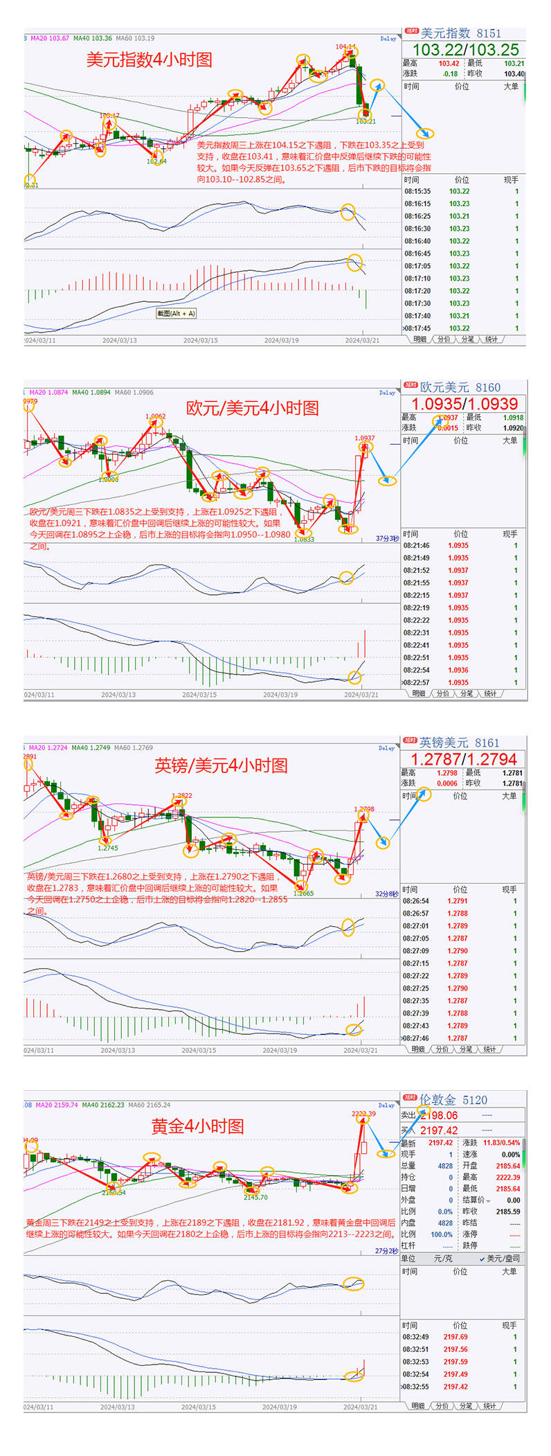 美联储维持降息预期不变,美元周三明显下跌,黄金疯涨逾60美元,再创历史新高