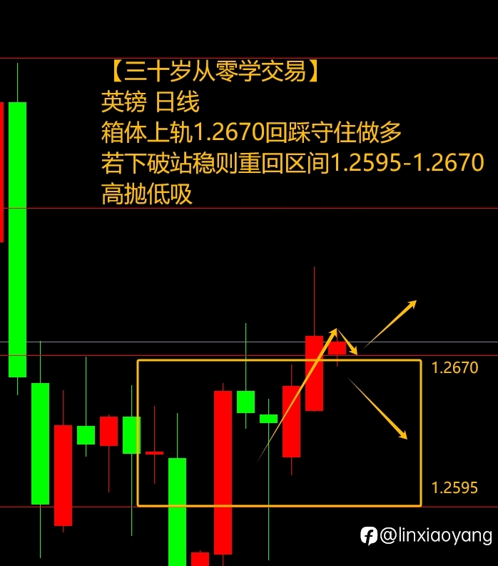 黄金涨势迎CPI考验?(三十岁从零学,黄金原油外汇课堂)