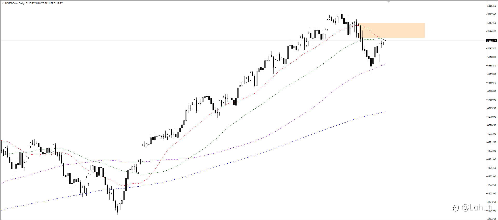 USD 30/4/24