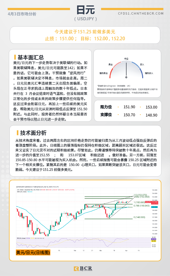 BCR每日早评及分析-2024年4月3日