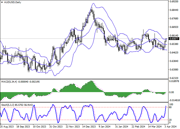 AUD/USD: THE RBA WILL APPLY NEW SOLUTIONS TO ENSURE SUFFICIENT BANKING LIQUIDITY