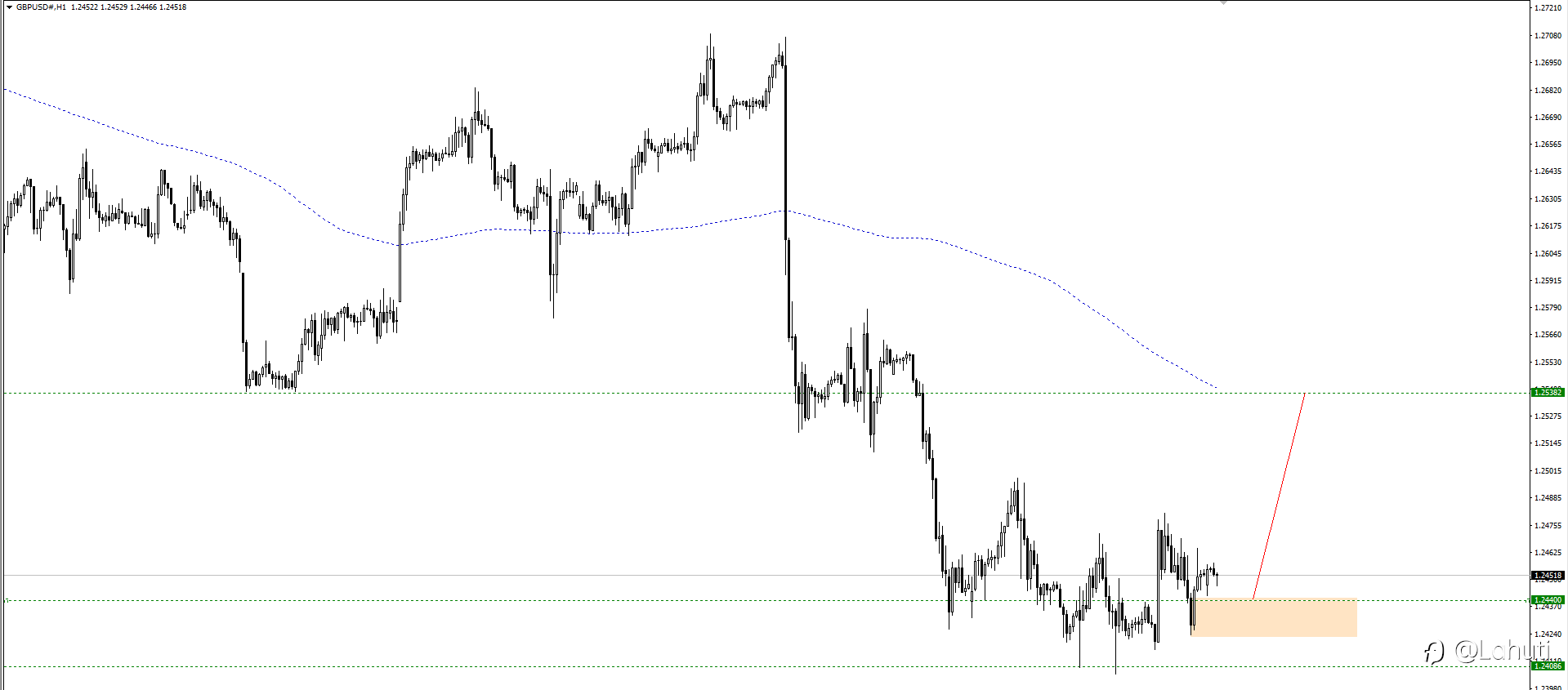 EUR/USD & GBP/USD 18/4/24