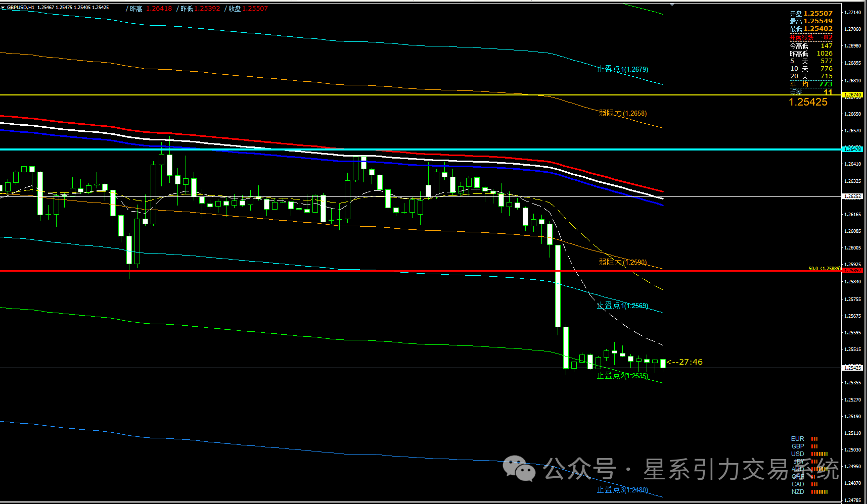 4.2星系引力交易:愚人节 行情不愚人