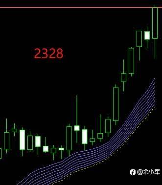 顺势交易,有多少人能做得到?