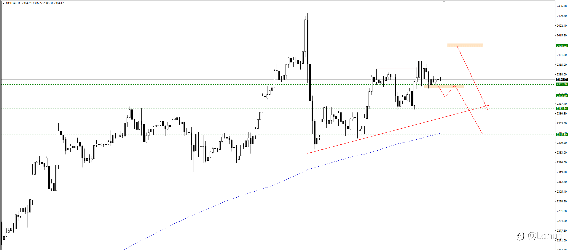 GOLD & BITCOIN 17/4/24