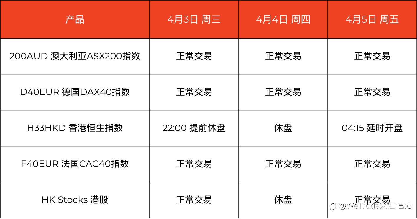 WeTrade:敬请您留意4月部分产品交易时间的变更
