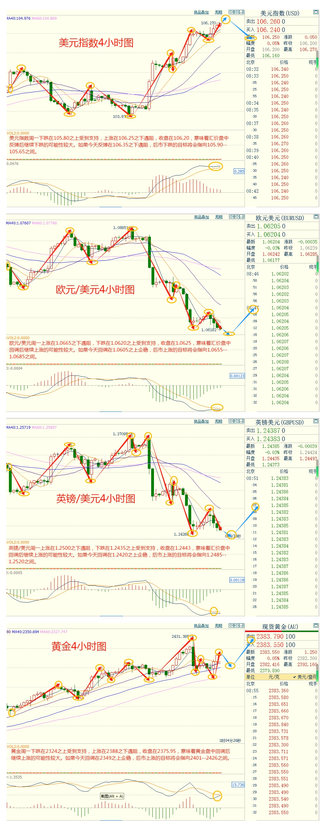 美国零售数据显著好于预期, 美元昨天上涨,金价再度逼近2400关口