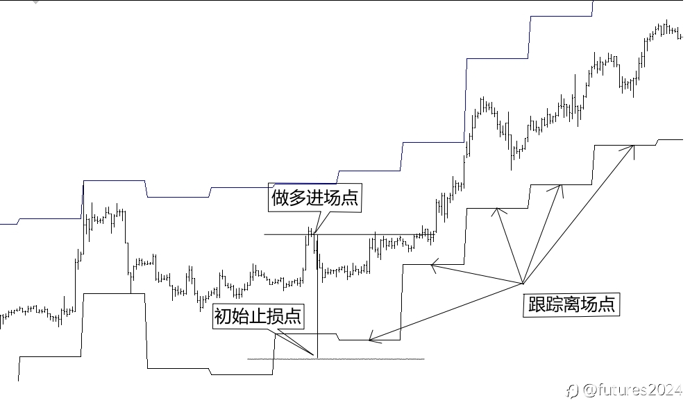 会输才会赢