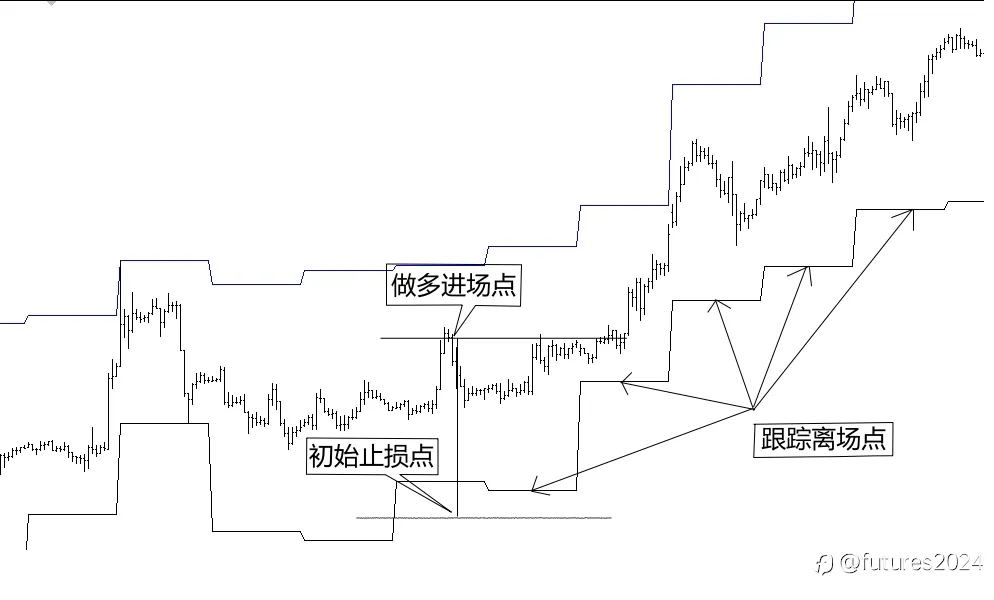 會輸才會贏