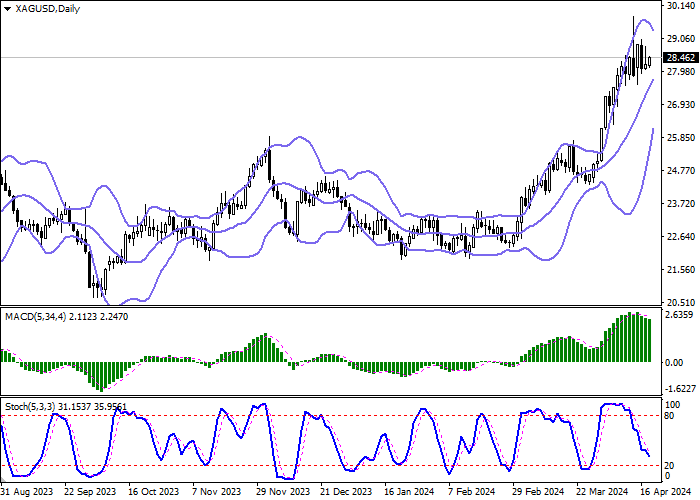 XAG/USD: THE BULLS MAINTAIN AN ADVANTAGE AMID STABILIZATION OF DEMAND FOR THE ASSET