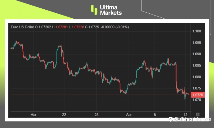 Ultima Markets：【市场热点】ECB按兵不动，银行股涌入卖压