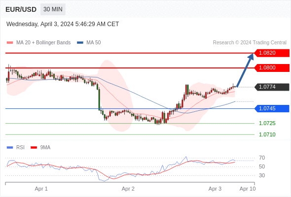 WeTrade TC早午报>>每日策略午报