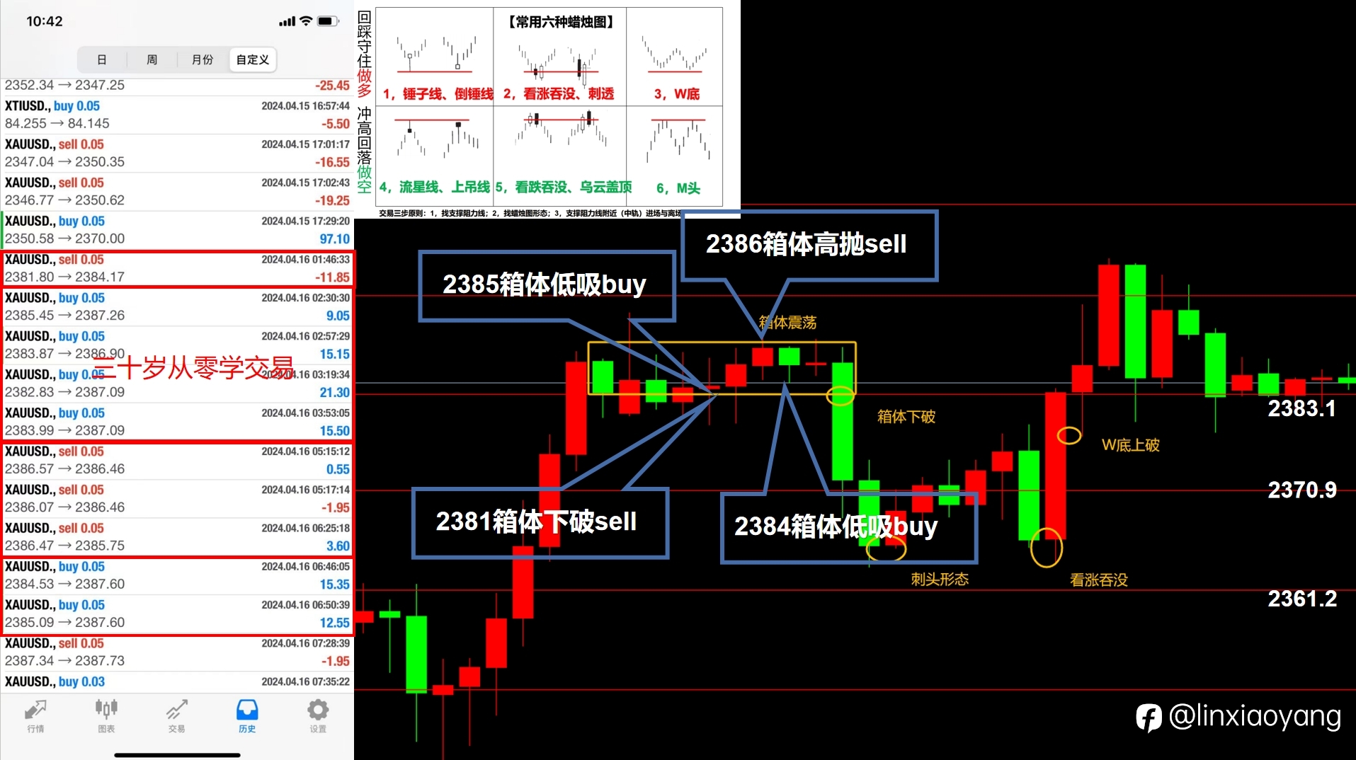4.17鲍威尔鹰派降息暂缓？（三十岁从零学，黄金原油外汇课堂）