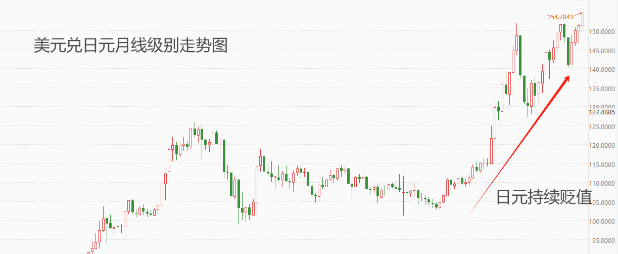 ATFX:4月22日当周国际市场重磅数据前瞻