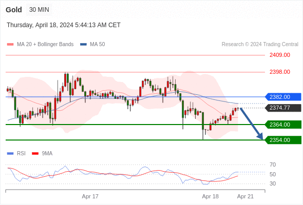 WeTrade TC早午报>>每日策略午报
