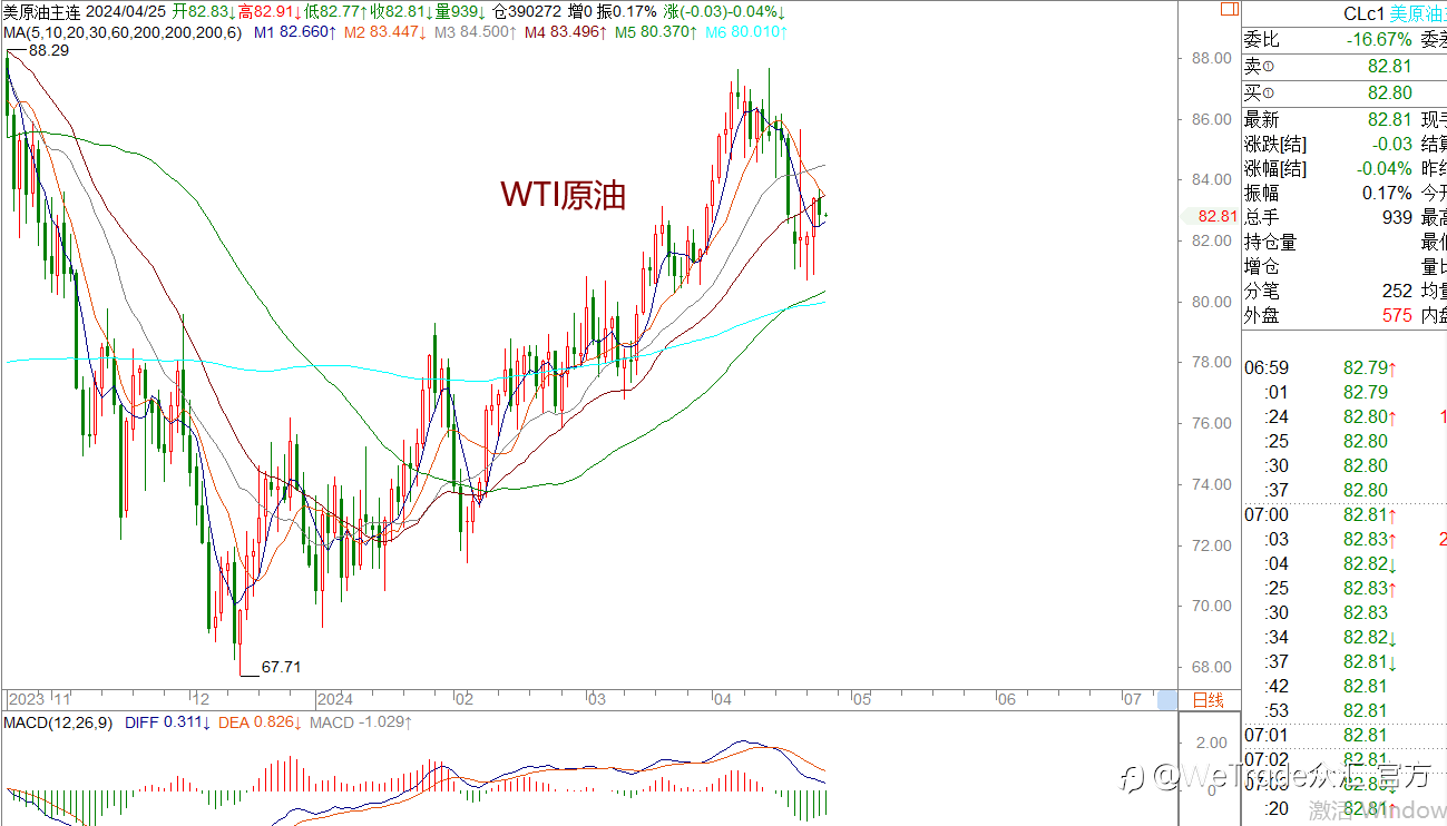 WeTrade 每日汇评>>王萍-策略分析:黄金短期继续偏震荡运行