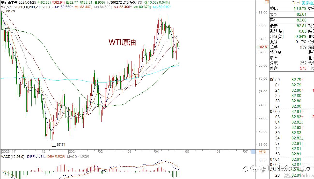 WeTrade 每日汇评>>王萍-策略分析：黄金短期继续偏震荡运行