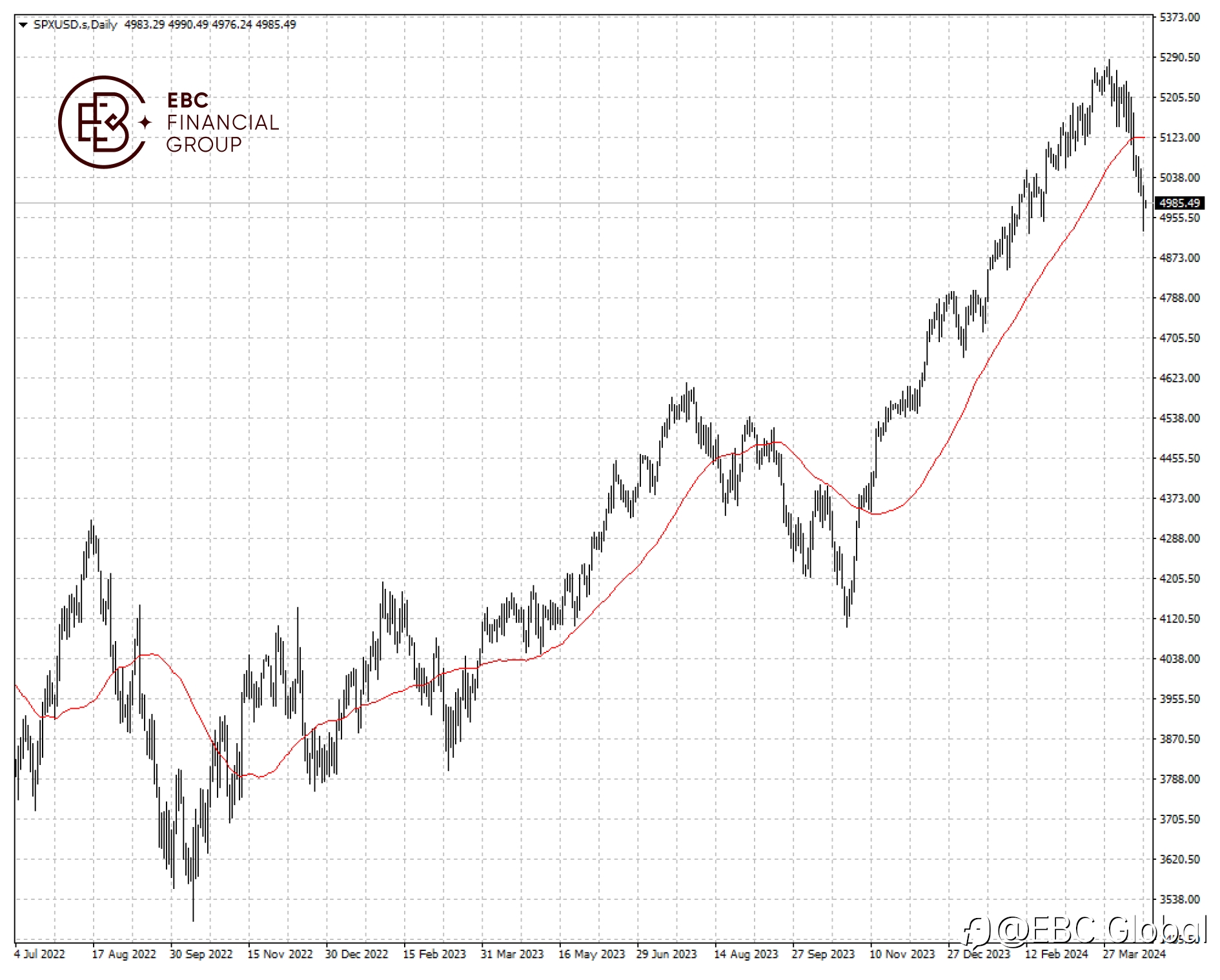 EBC Markets Briefing | US stocks plummet before tech earnings season