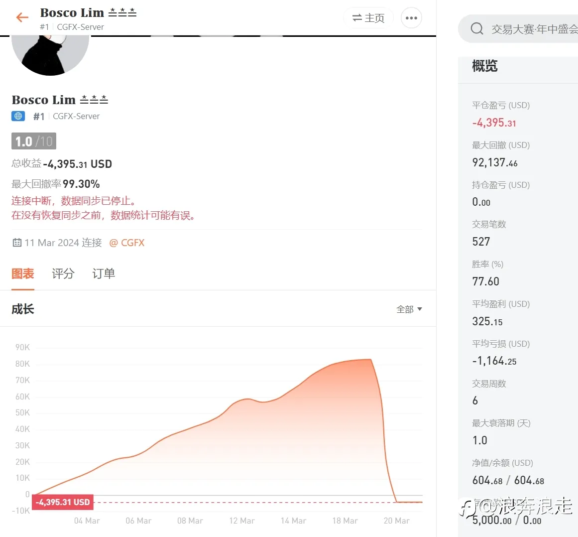 这波黄金大牛市谁爆赚？谁又爆仓了?