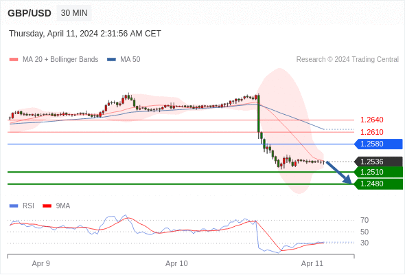 WeTrade TC早午报>>每日策略早报