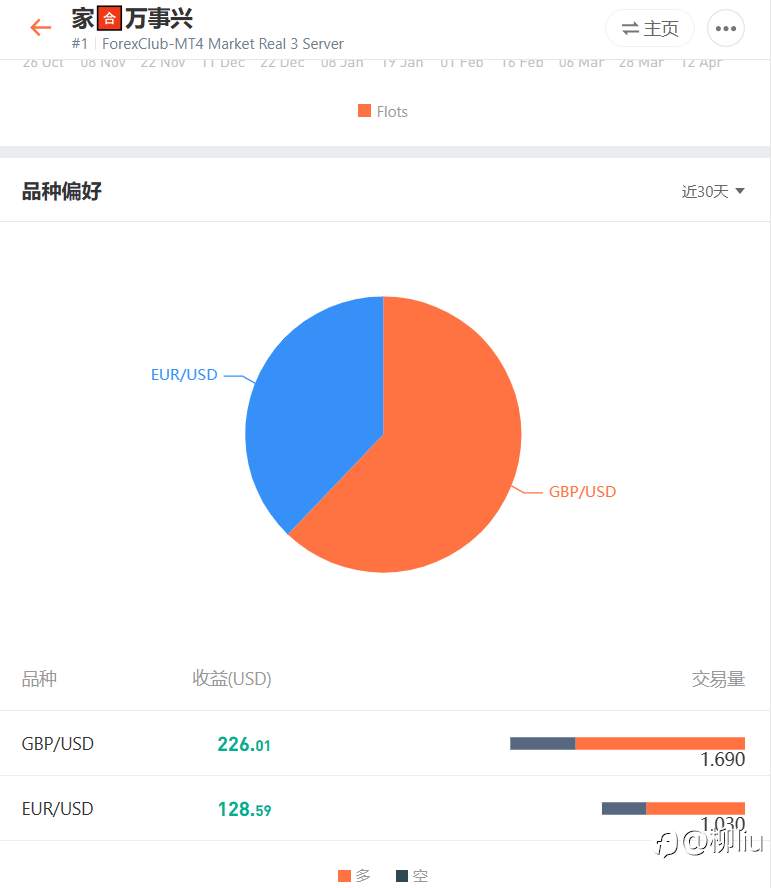 论成本对交易的影响