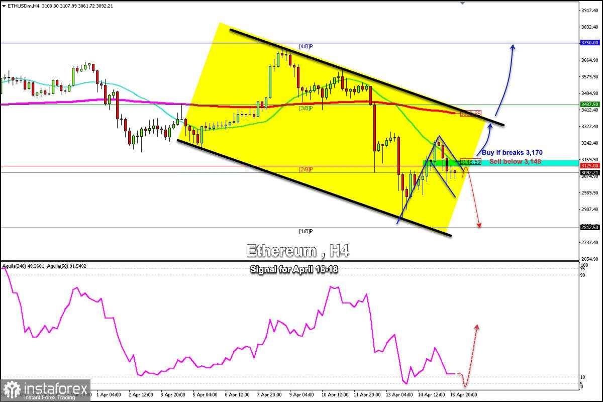 Sinyal Trading ETH/USD (Ethereum) untuk 16-18 April, 2024: beli jika menembus $3.170 (21 SMA - bendera bullish)