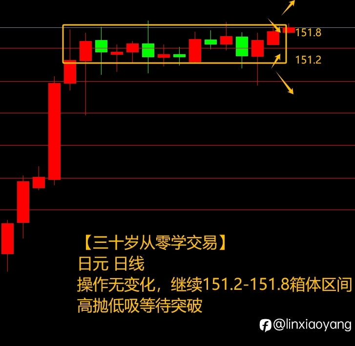 黄金十连涨创新高?(三十岁从零学,黄金原油外汇课堂)
