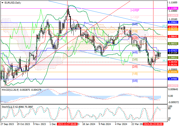 EUR/USD: THE FUNDAMENTAL BACKGROUND CONTRIBUTES TO THE CONTINUATION OF THE DOWNWARD TREND IN THE MARKET