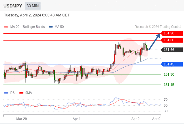 WeTrade TC早午报>>每日策略午报