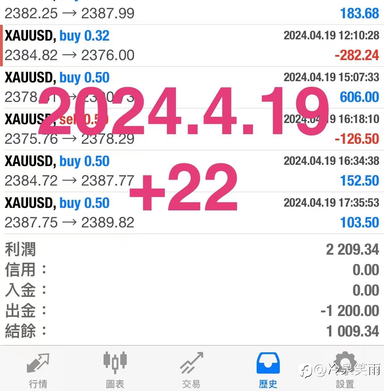 交易如演戏，在入戏的同时也要具备成为冷静旁观者的能力