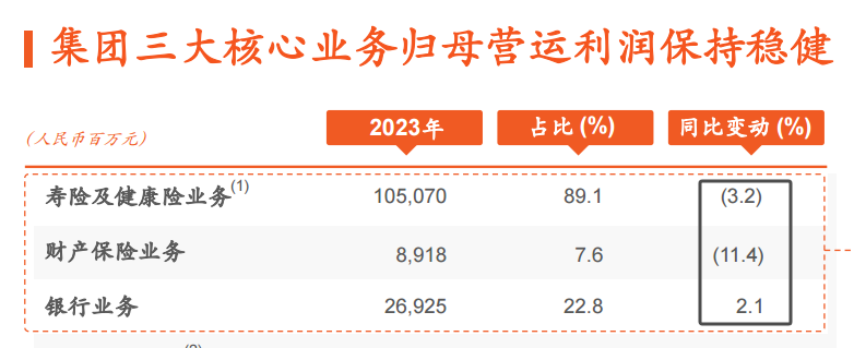 ATFX:中国平安发布一季报,三大业务恢复正增长
