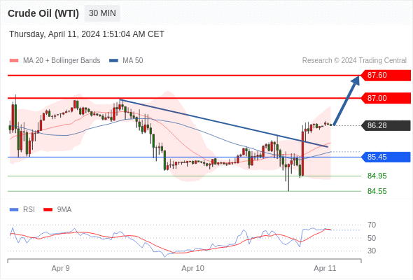 WeTrade TC早午报>>每日策略早报