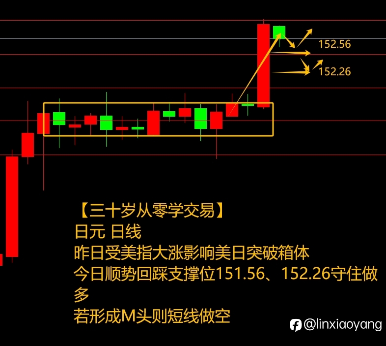 CPI带飞美元暴涨?(三十岁从零学,黄金原油外汇课堂)