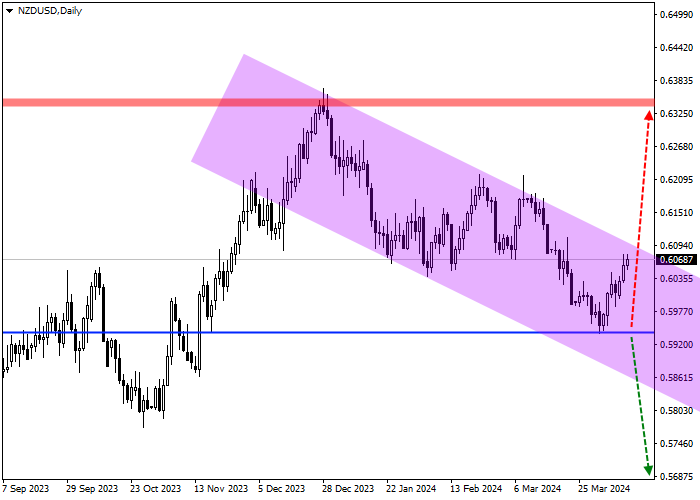 NZD/USD: QUARTERLY REVIEW