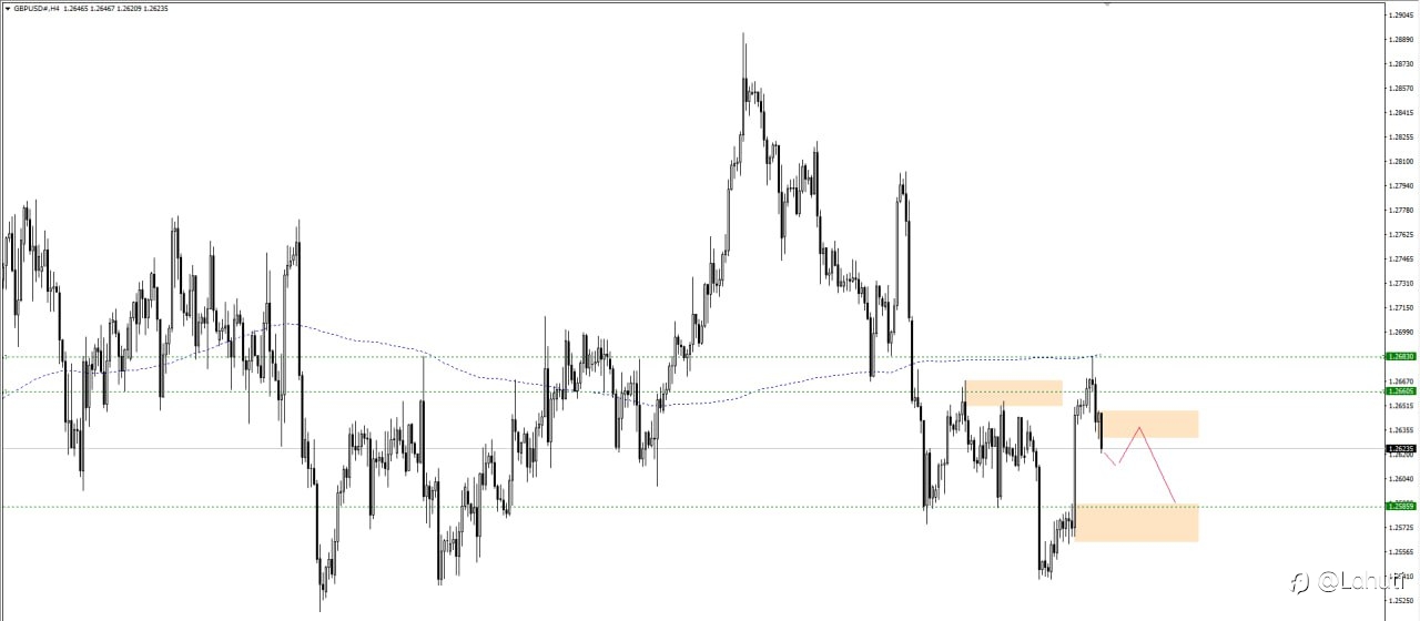 EUR/USD & GBP/USD 5/4/24
