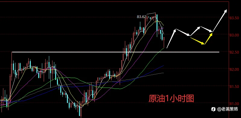 老黑策略： 4.1晚盘外汇、黄金、原油分析策略