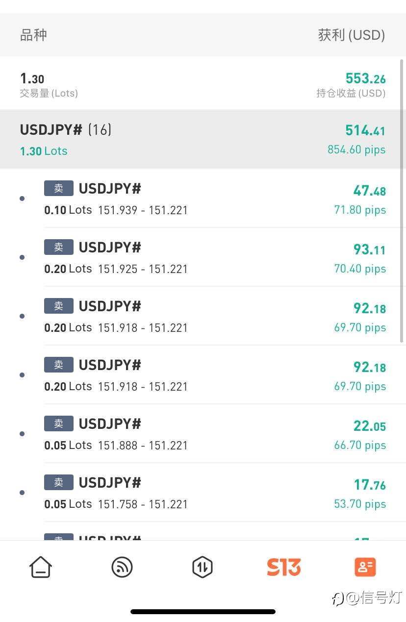 非农要来了仓位该不该清仓