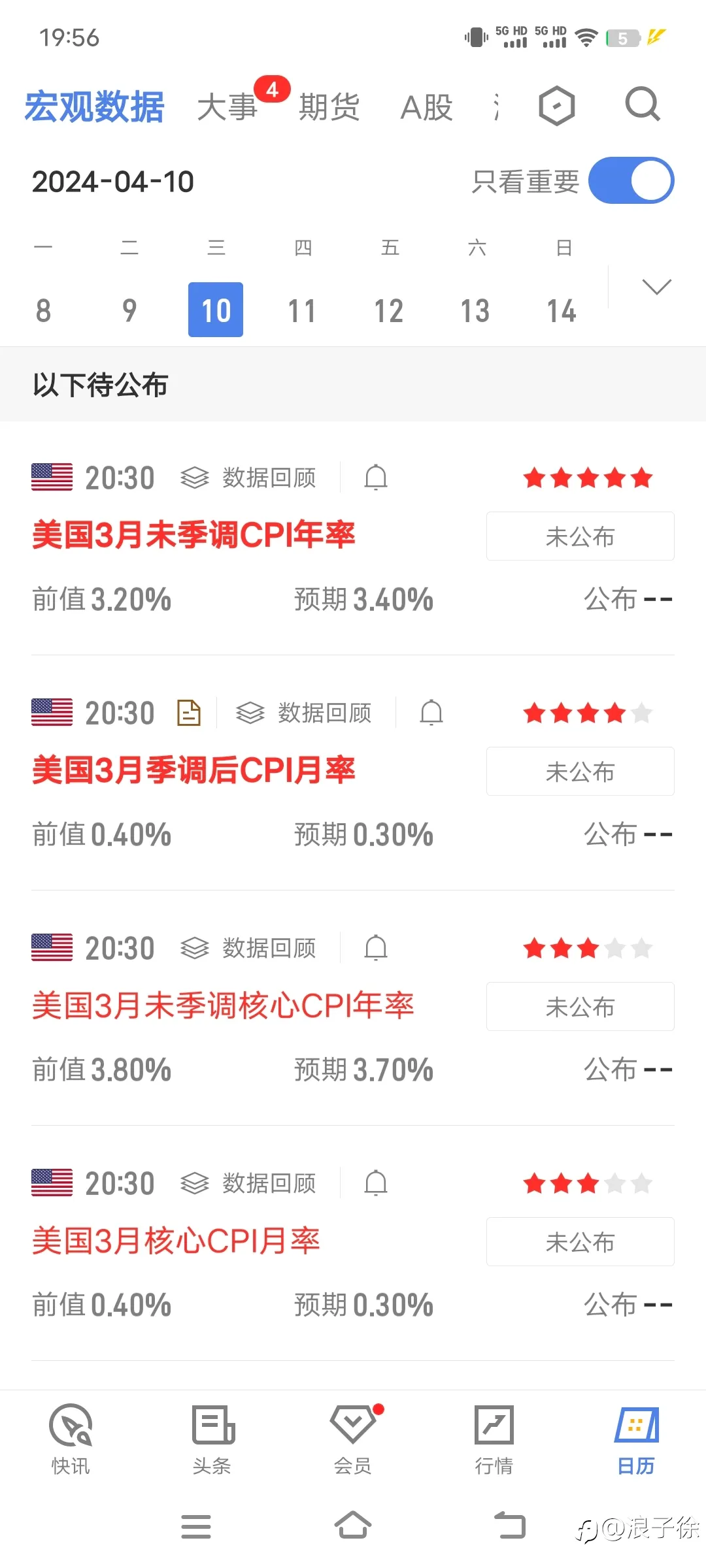 feed image
