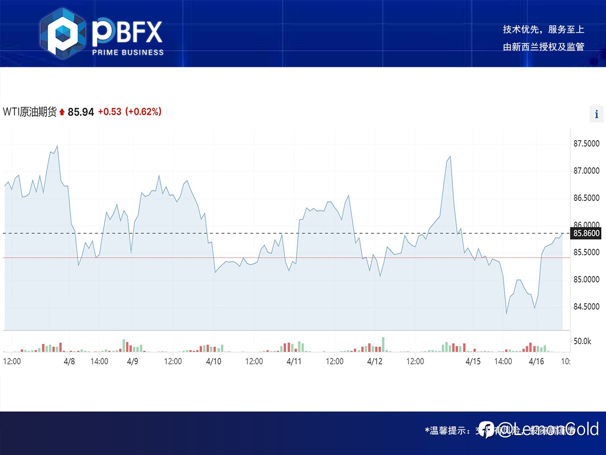 美油WTI下跌0.3% 市场关注中东局势发展 回踩做多