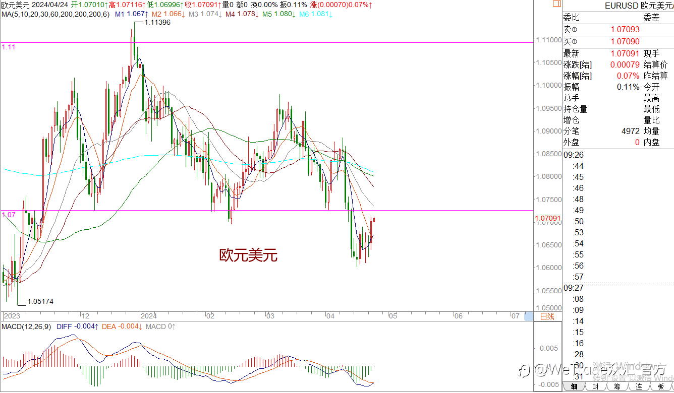 WeTrade 每日汇评>>王萍-策略分析:原油日内走震荡运行的概率大