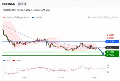 Trading Central--MORNING MARKET UPDATE