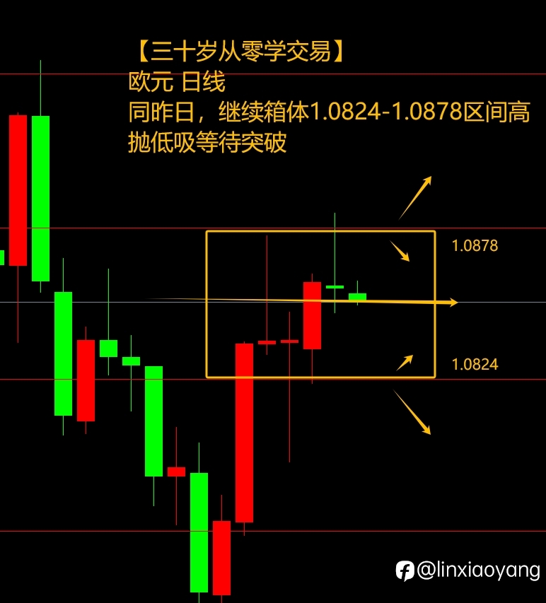 黄金涨势迎CPI考验?(三十岁从零学,黄金原油外汇课堂)